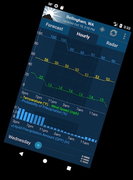 Непроверенный прогноз погоды NOAA (Pro)