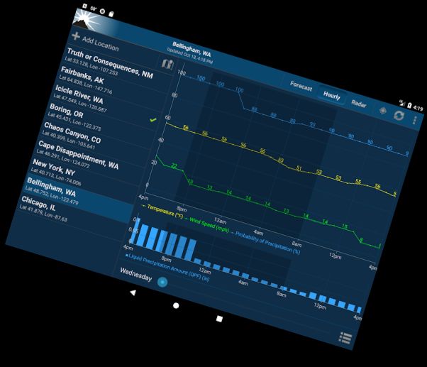 Непроверенный прогноз погоды NOAA (Pro)