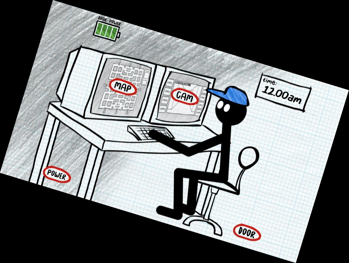 Человечек: Выживание пять ночей