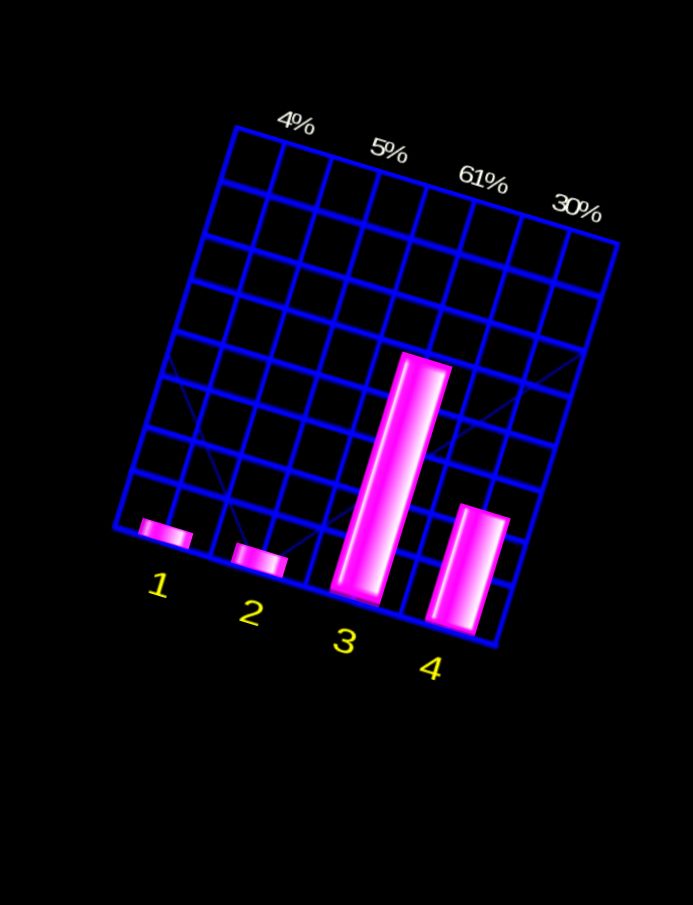 Кто выиграет миллион: Э