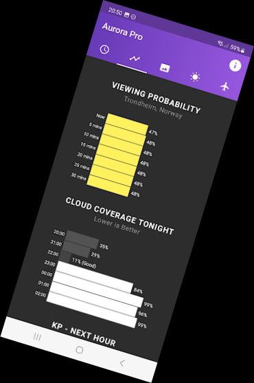 My Aurora Forecast Pro