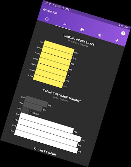 My Aurora Forecast Pro